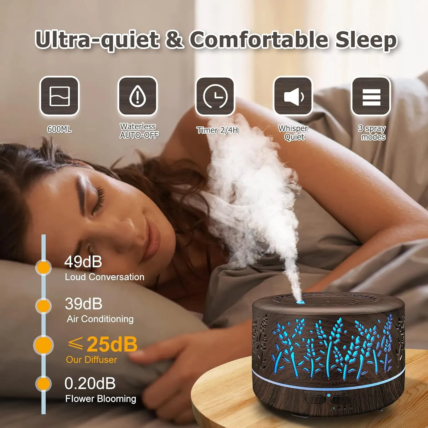 Diffusers for Essential Oils Large Room 600ml,Essential Oil Diffusers for Home with R/C,Cool Mist Humidifier,7 Colors Lights & 3 Mist Mode Waterless Auto Off for Office