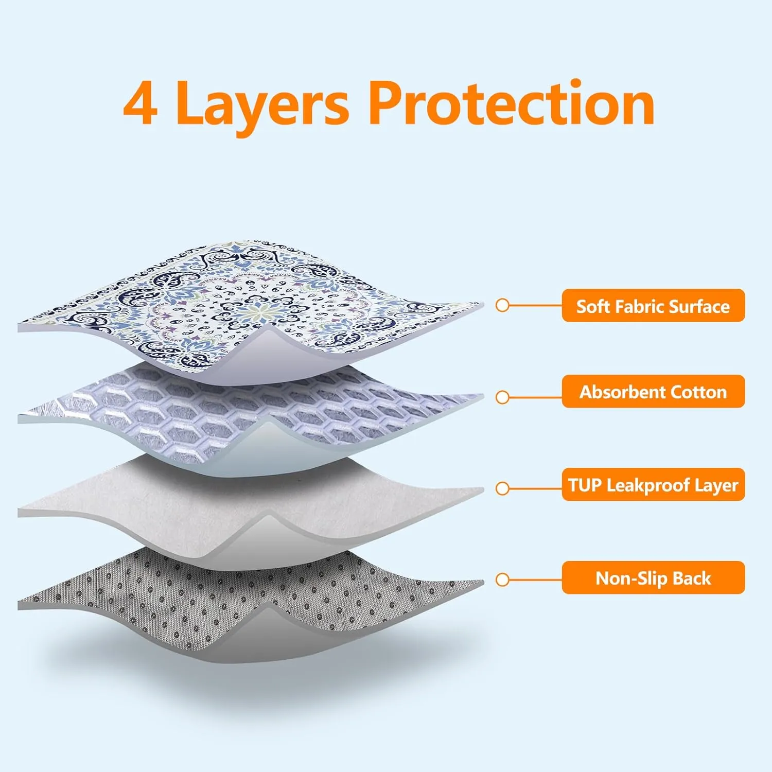 Mozin Washable Pee Pads for Dogs, 2 Pack Super Absorbent Reusable Puppy Pads Waterproof, Leak-Proof & Non-Slip Whelping Pad for Potty Training, Playpens, Crates, Floors, Beds, and Couches 18"x24"