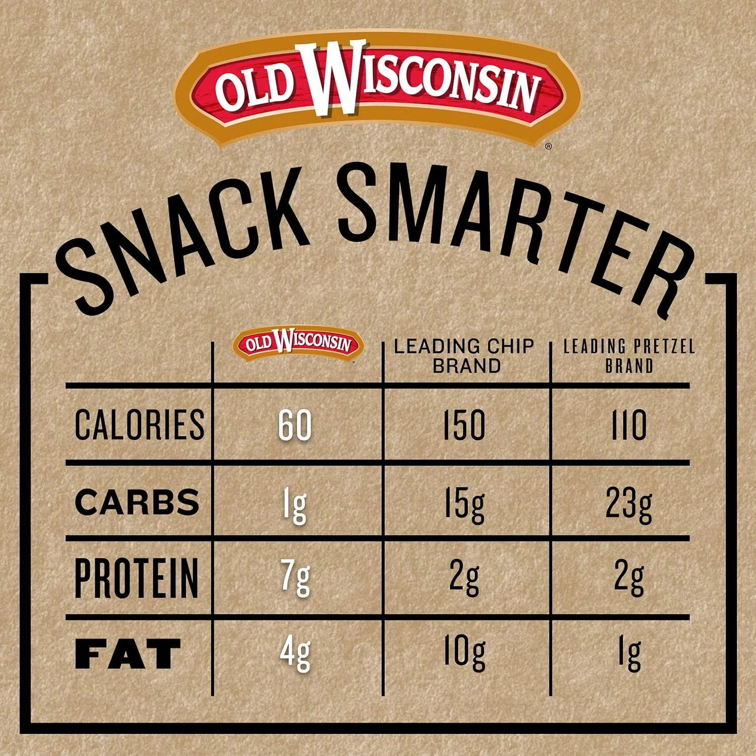 Old Wisconsin Natural Cut Turkey Sausage Snack Sticks, Naturally Smoked, Ready to Eat, High Protein, Low Carb, Keto, Gluten Free, No Preservatives or Nitrates, 6 Ounce