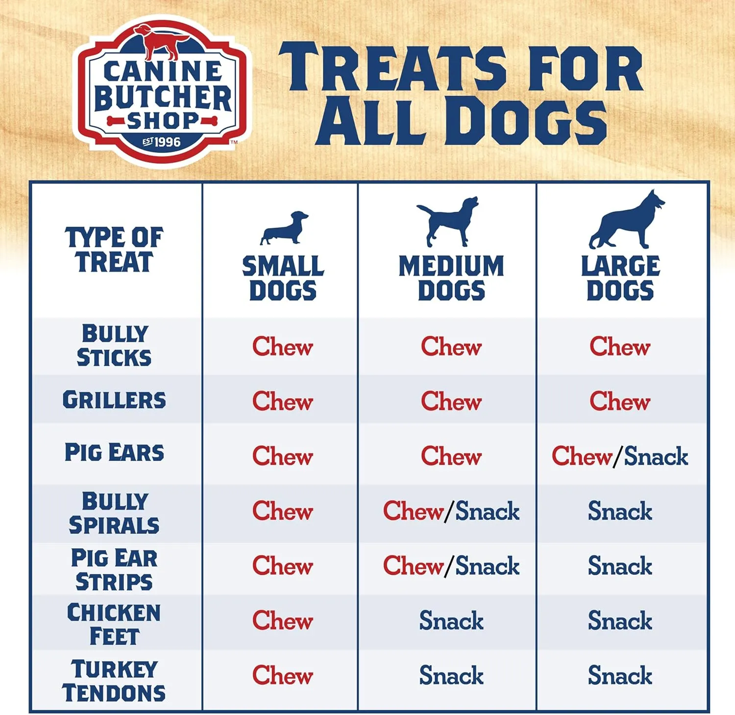 Turkey Tendons for Dogs Made and Raised in USA, All-Natural Chews for Small and Large Breeds, Single-Ingredient Treat, Healthy No Hide Dog Chews (8 oz)