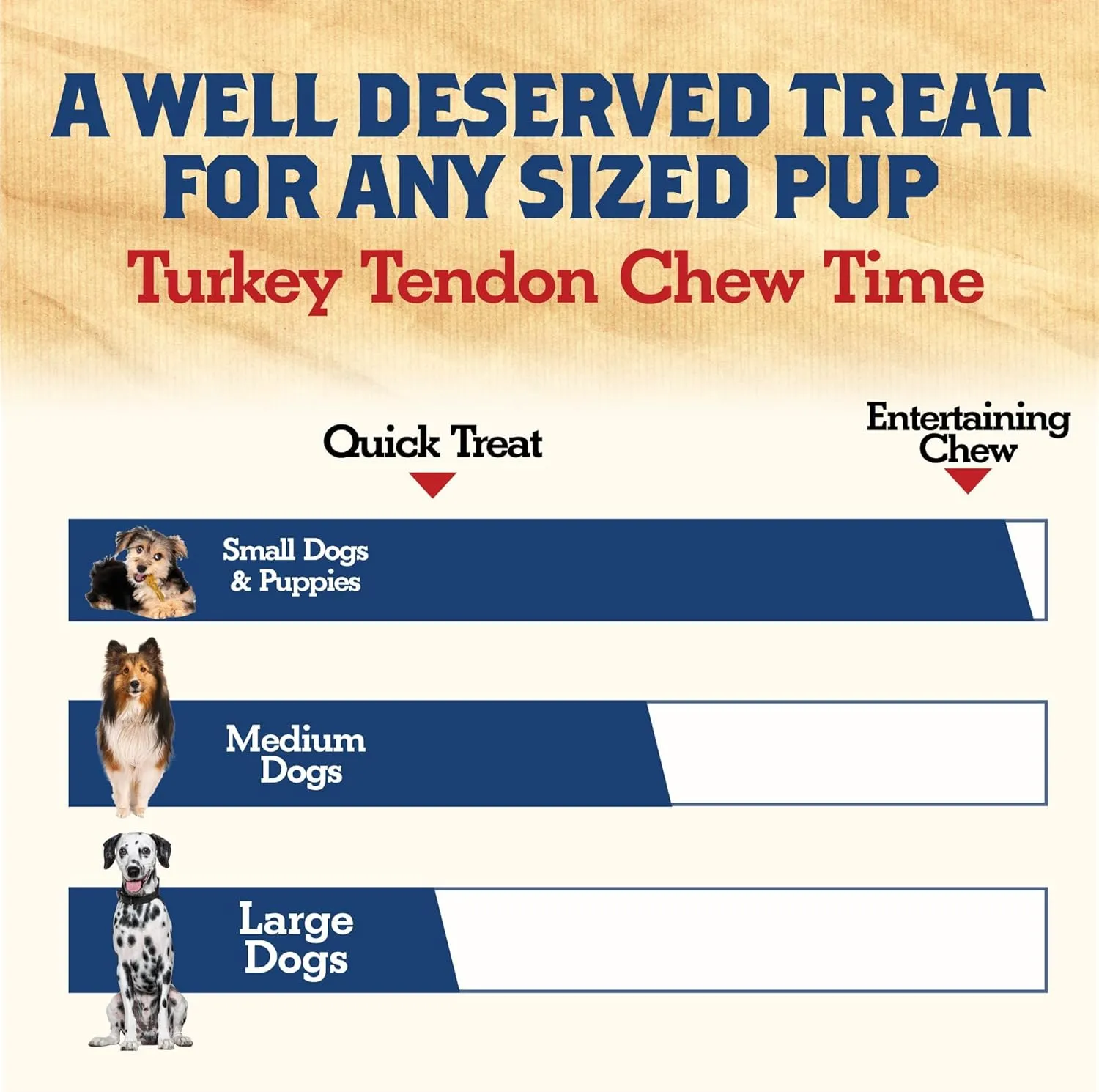 Turkey Tendons for Dogs Made and Raised in USA, All-Natural Chews for Small and Large Breeds, Single-Ingredient Treat, Healthy No Hide Dog Chews (8 oz)